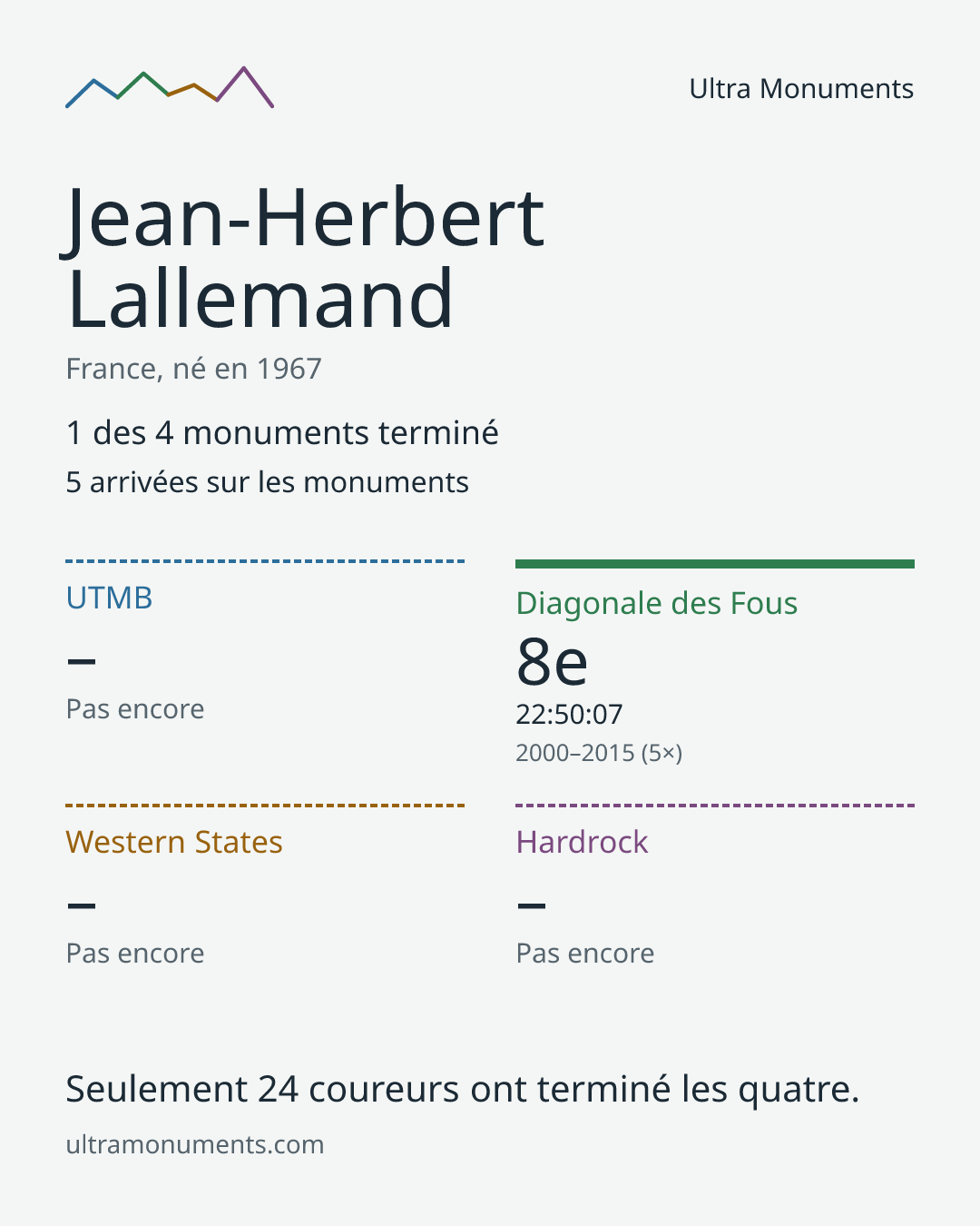Carte des résultats de Jean-Herbert Lallemand