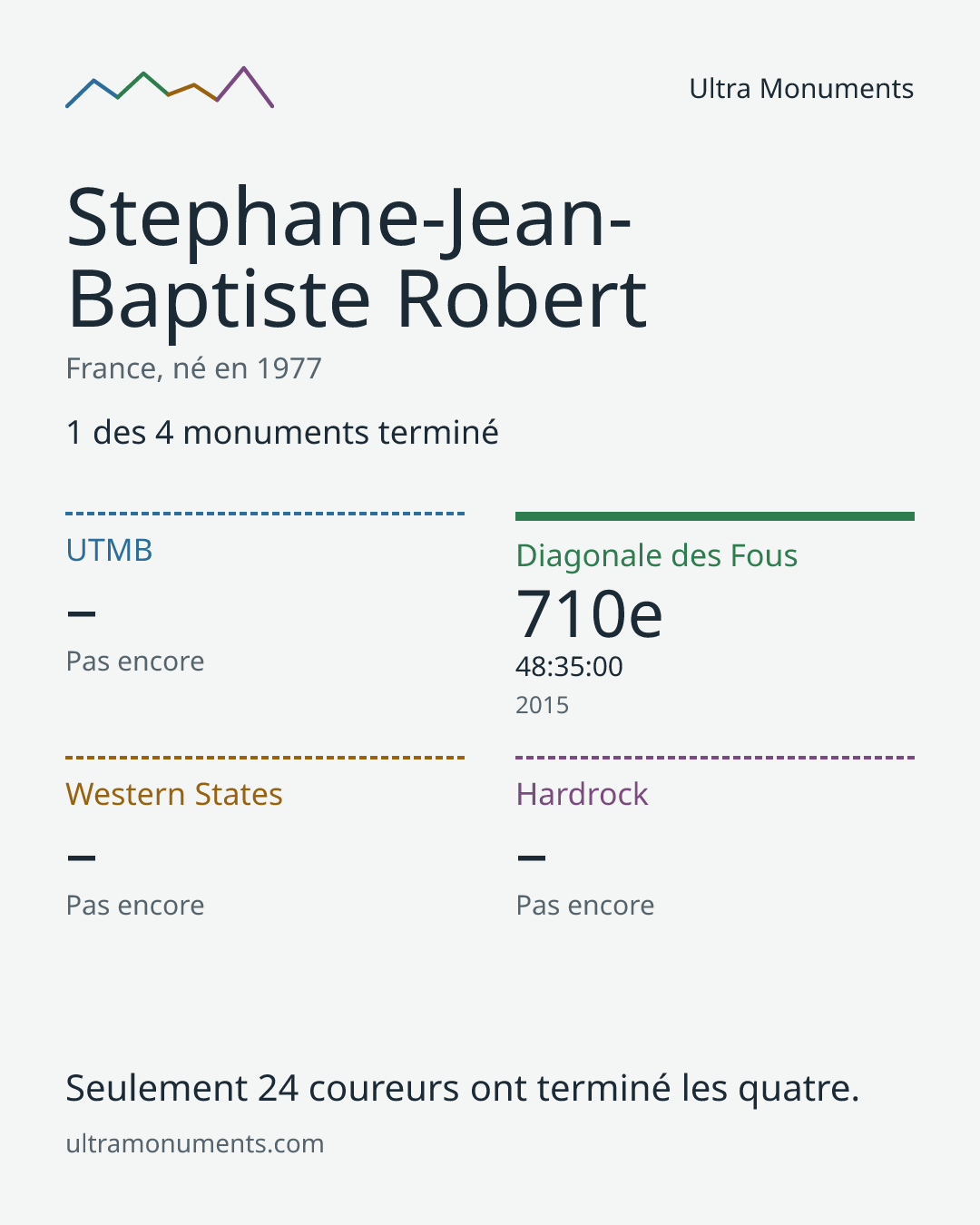 Carte des résultats de Stephane-Jean-Baptiste Robert
