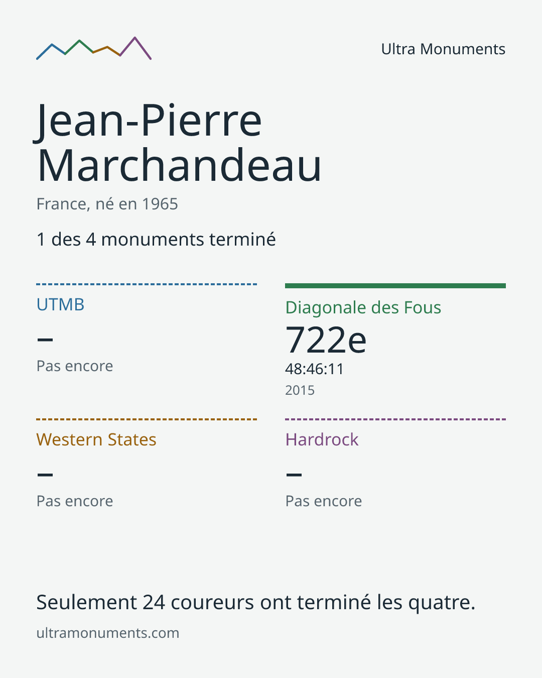 Carte des résultats de Jean-Pierre Marchandeau