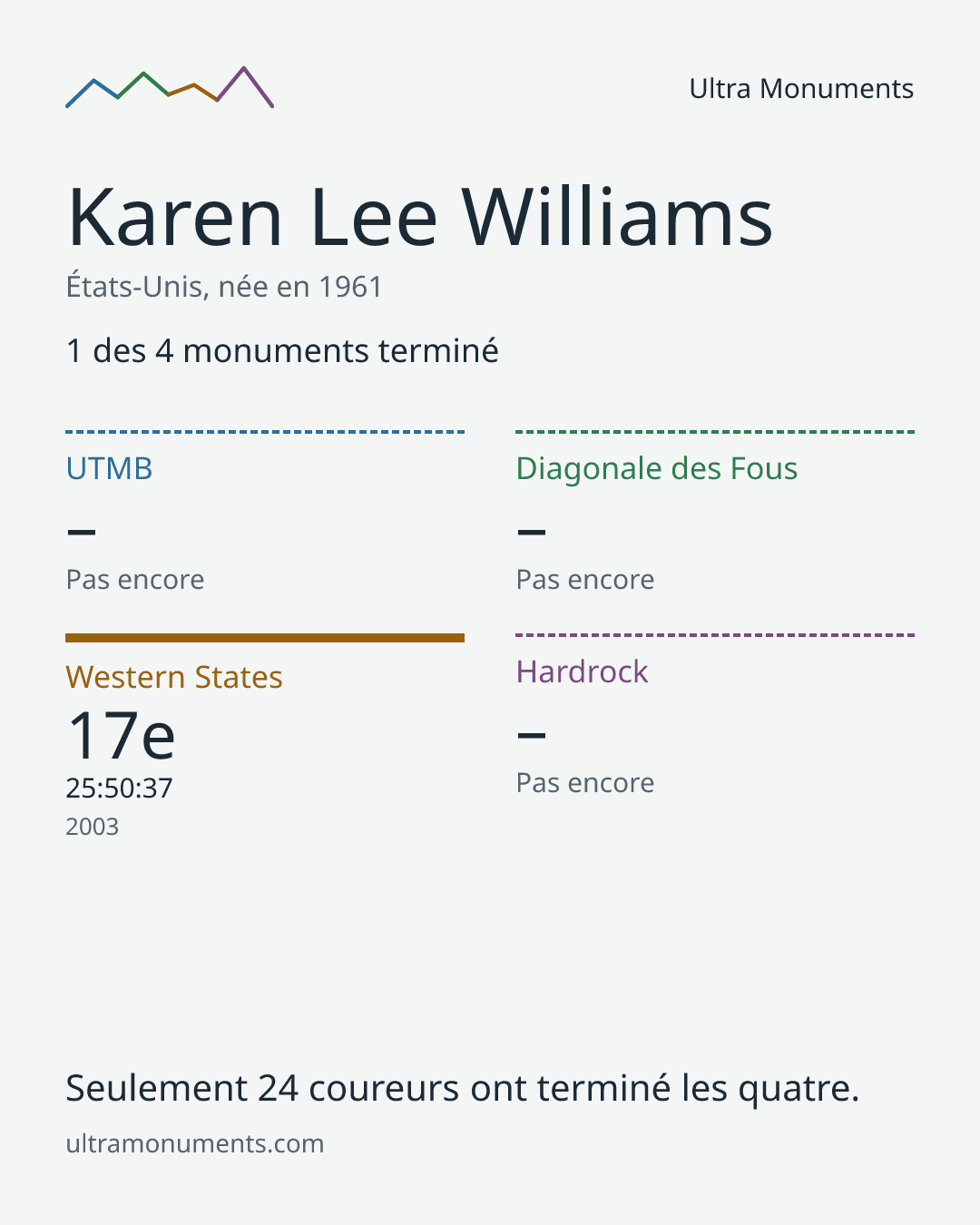 Carte des résultats de Karen Lee Williams