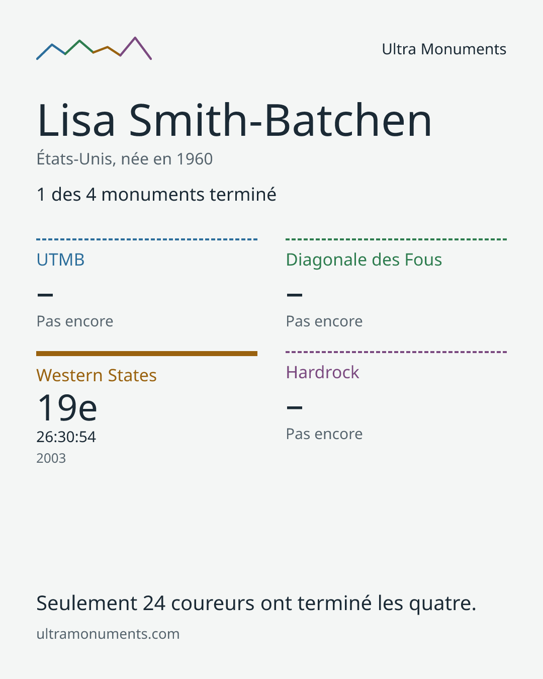 Carte des résultats de Lisa Smith-Batchen