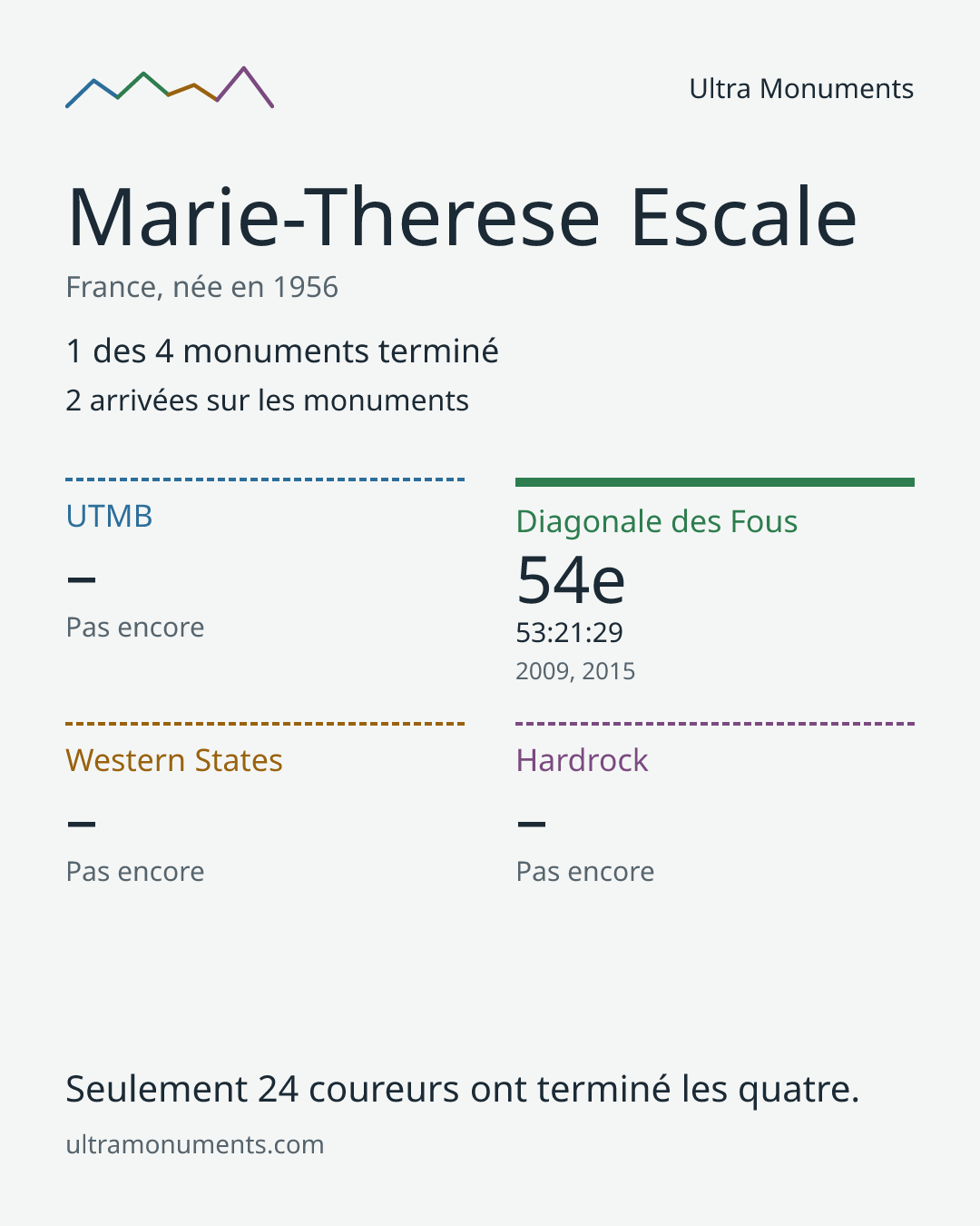 Carte des résultats de Marie-Therese Escale
