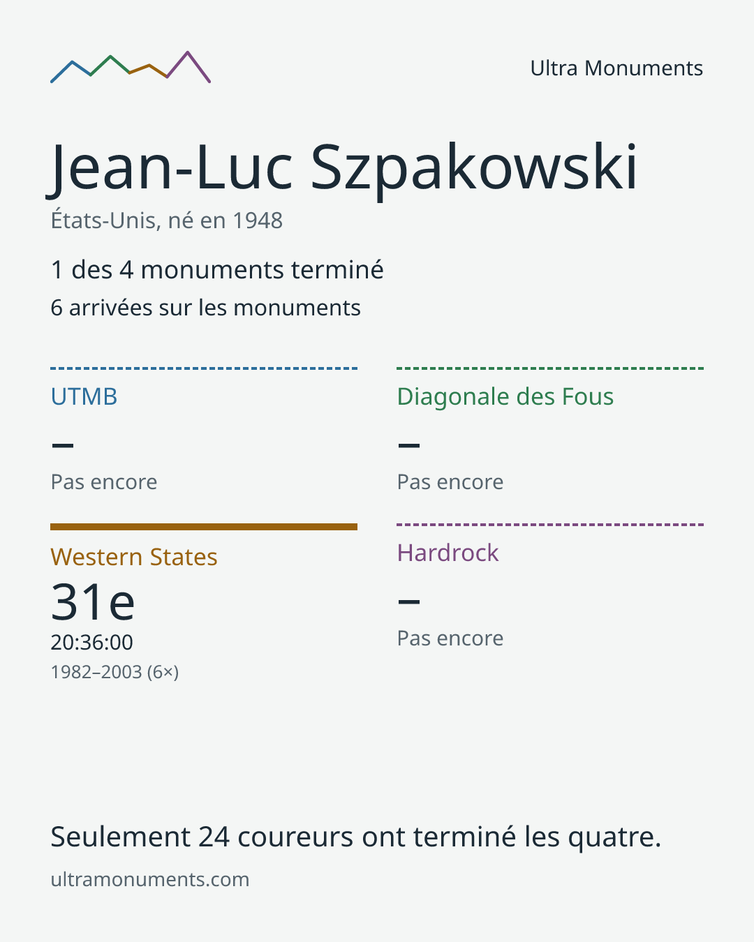 Carte des résultats de Jean-Luc Szpakowski