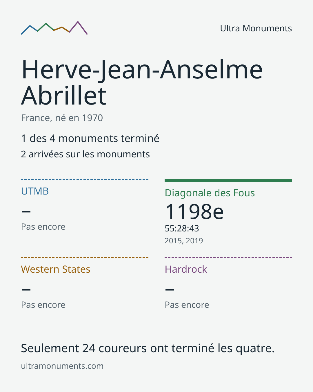 Carte des résultats de Herve-Jean-Anselme Abrillet