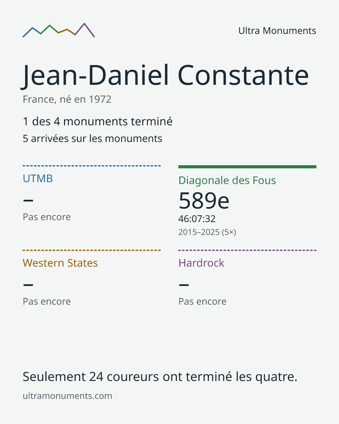 Carte des résultats de Jean-Daniel Constante
