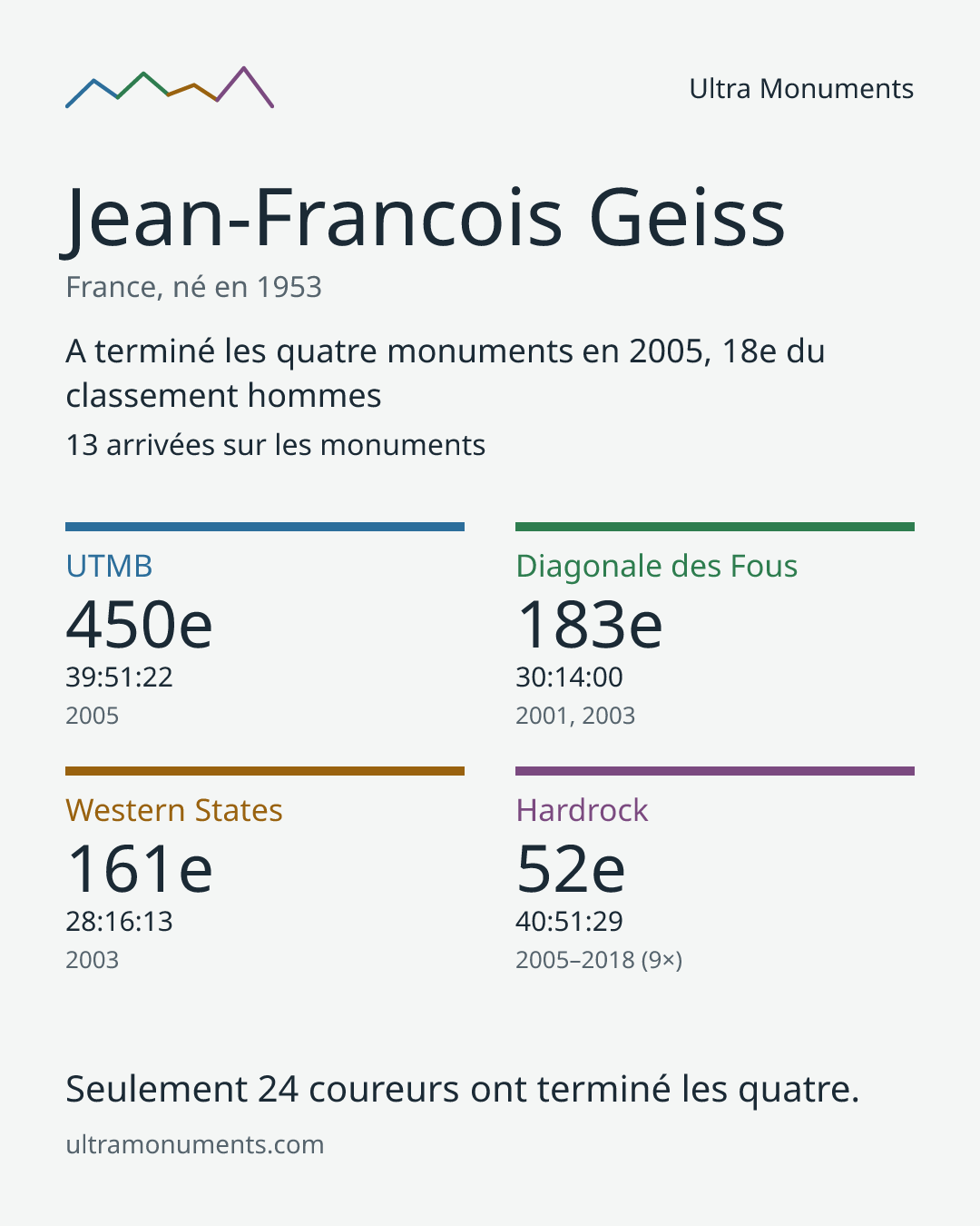 Carte des résultats de Jean-Francois Geiss