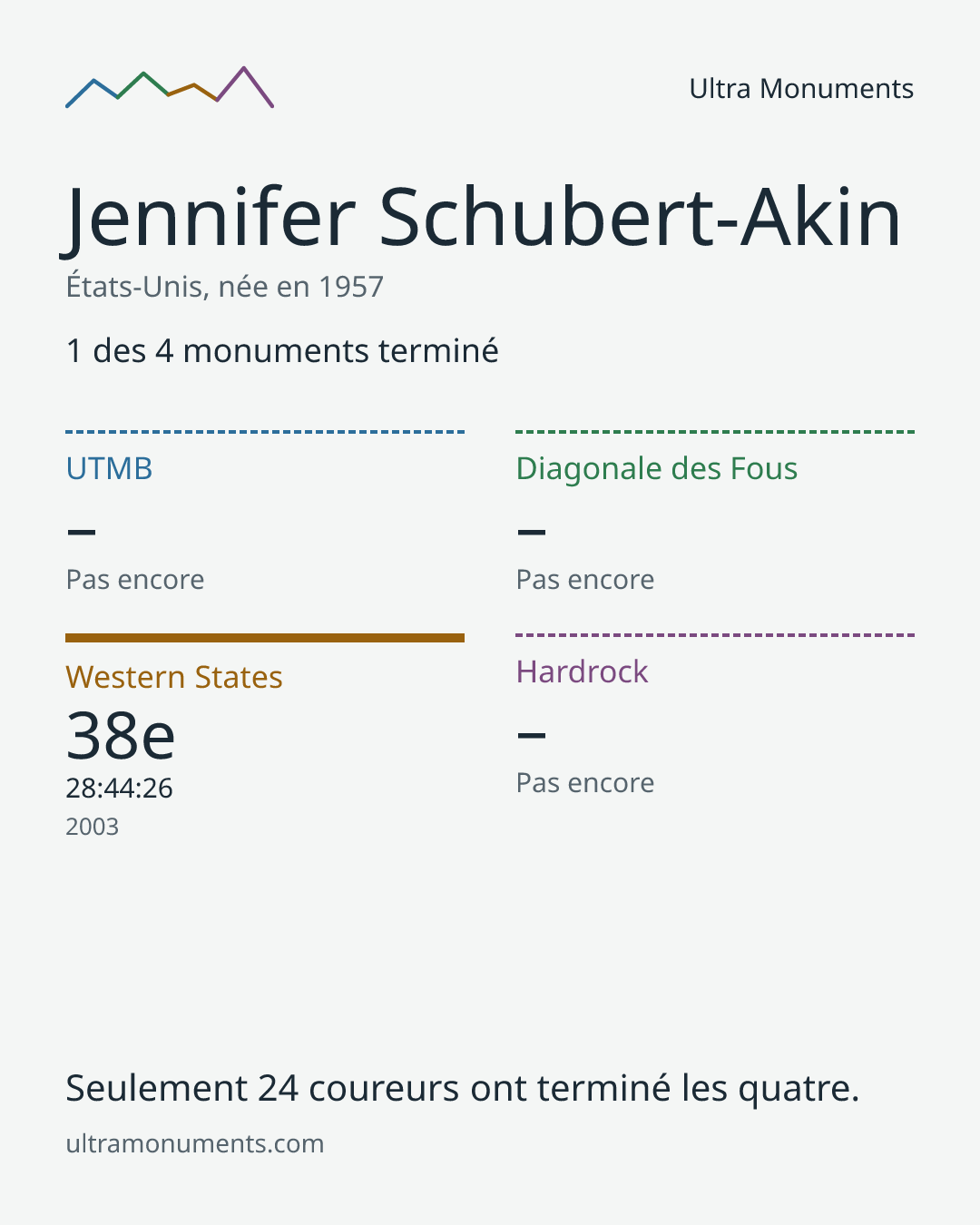 Carte des résultats de Jennifer Schubert-Akin