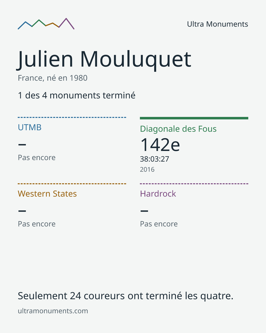 Carte des résultats de Julien Mouluquet