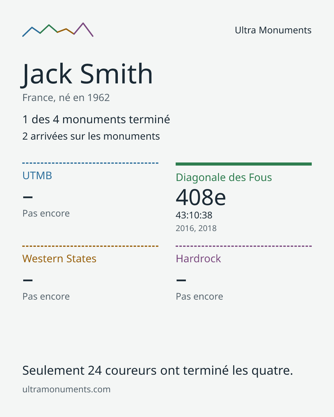 Carte des résultats de Jack Smith
