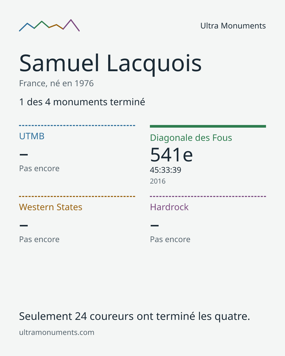 Carte des résultats de Samuel Lacquois