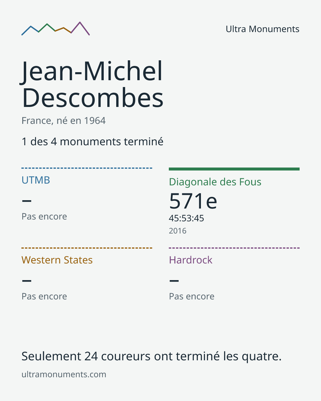 Carte des résultats de Jean-Michel Descombes