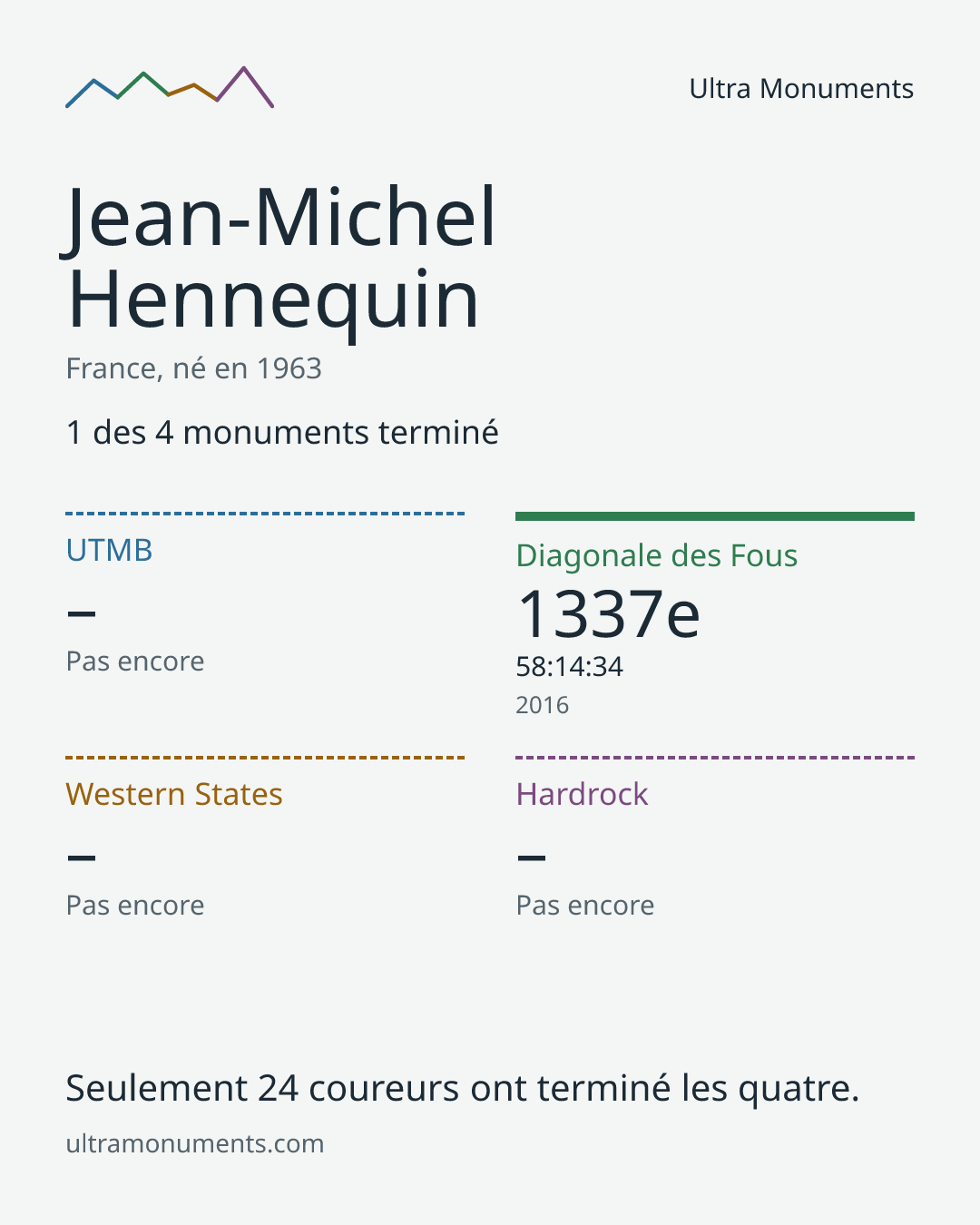 Carte des résultats de Jean-Michel Hennequin