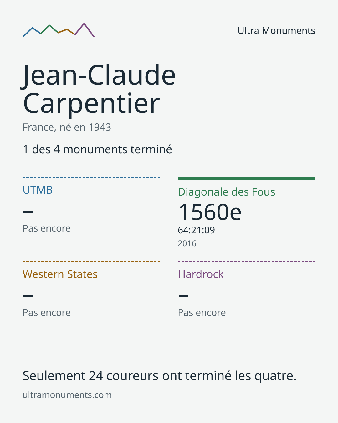 Carte des résultats de Jean-Claude Carpentier