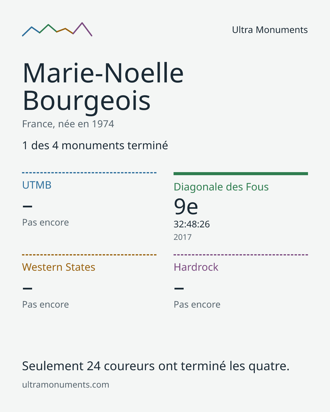 Carte des résultats de Marie-Noelle Bourgeois