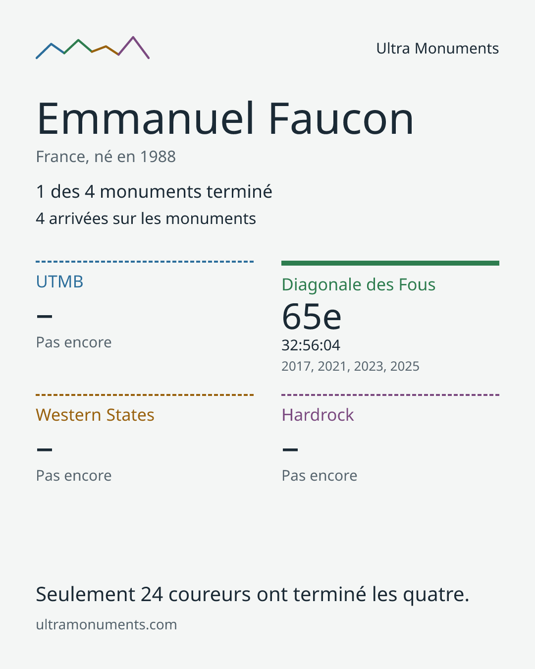 Carte des résultats de Emmanuel Faucon
