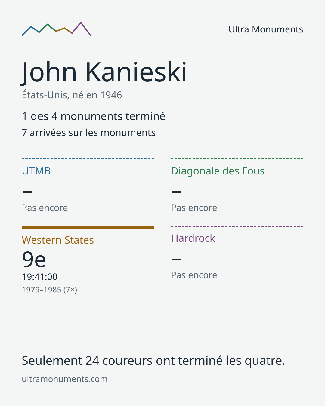 Carte des résultats de John Kanieski