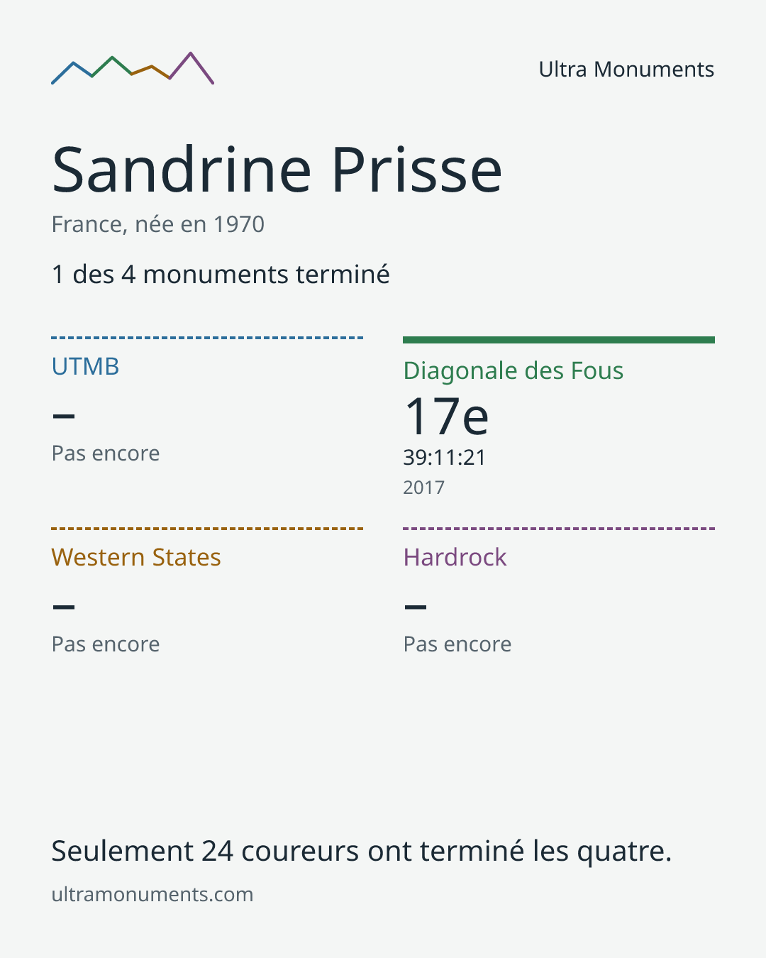 Carte des résultats de Sandrine Prisse