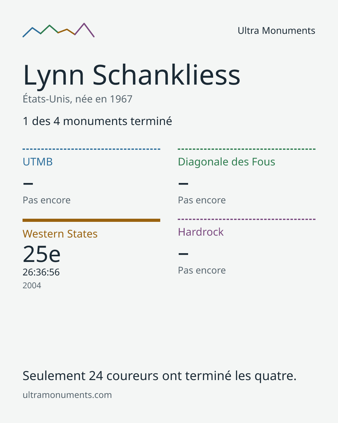 Carte des résultats de Lynn Schankliess