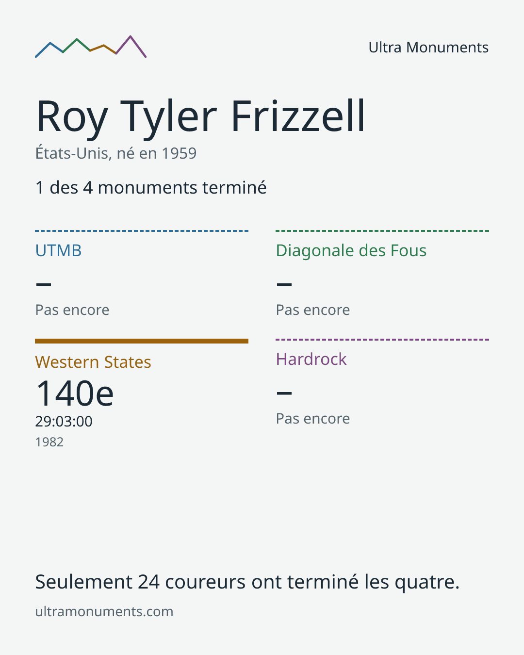 Carte des résultats de Roy Tyler Frizzell