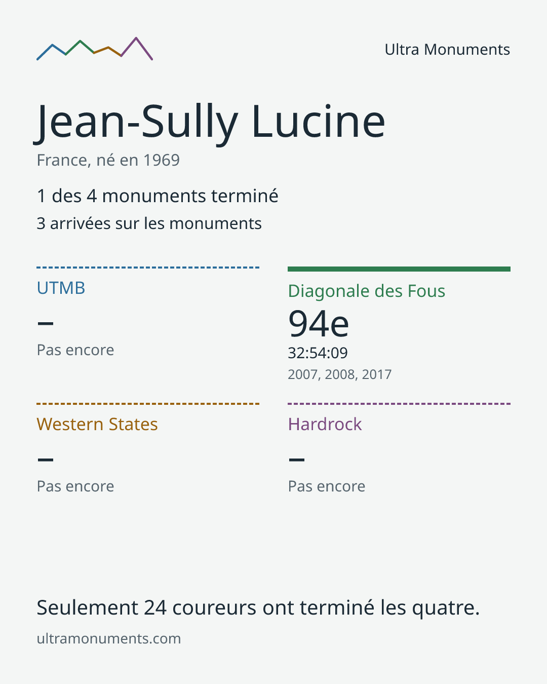 Carte des résultats de Jean-Sully Lucine