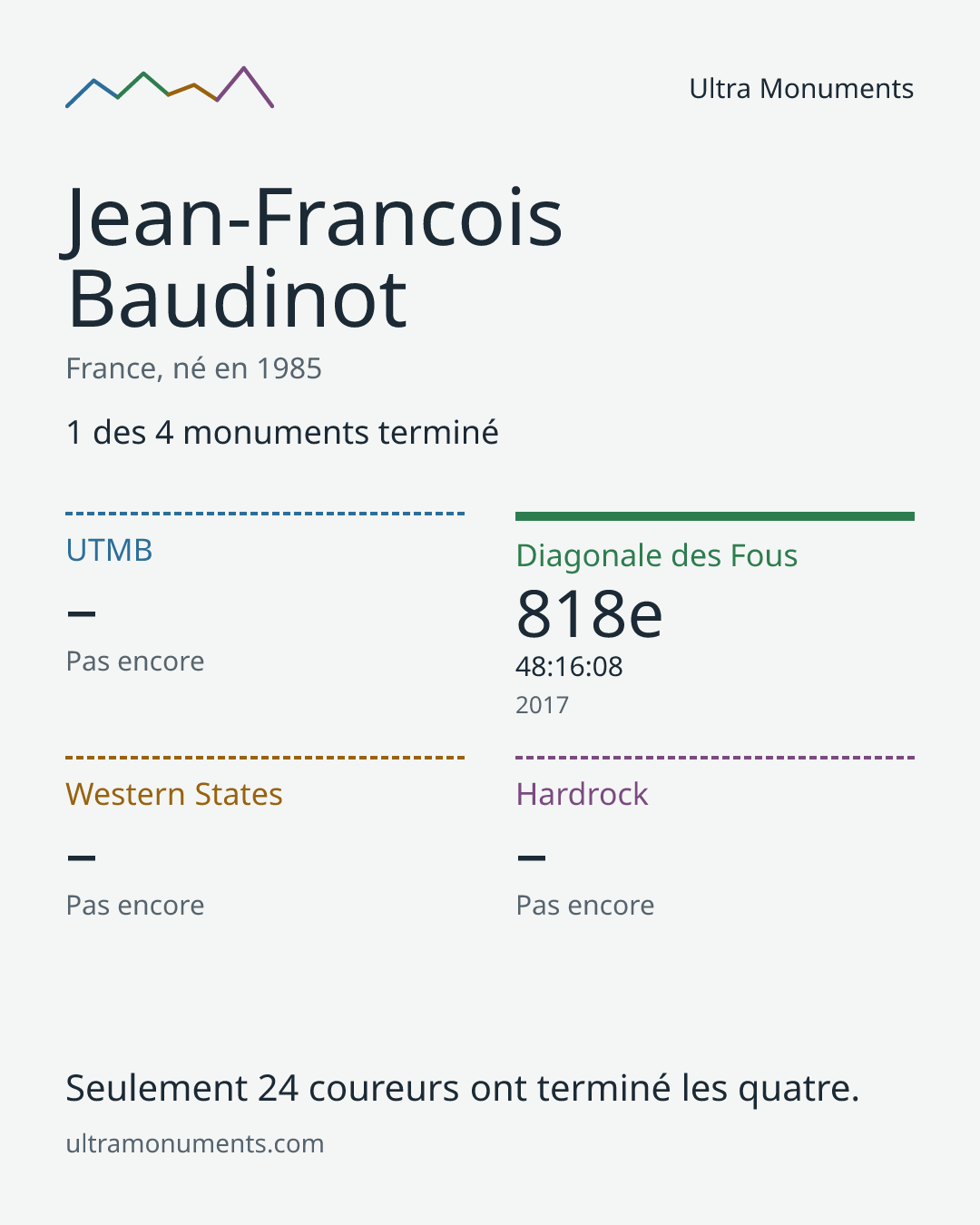 Carte des résultats de Jean-Francois Baudinot