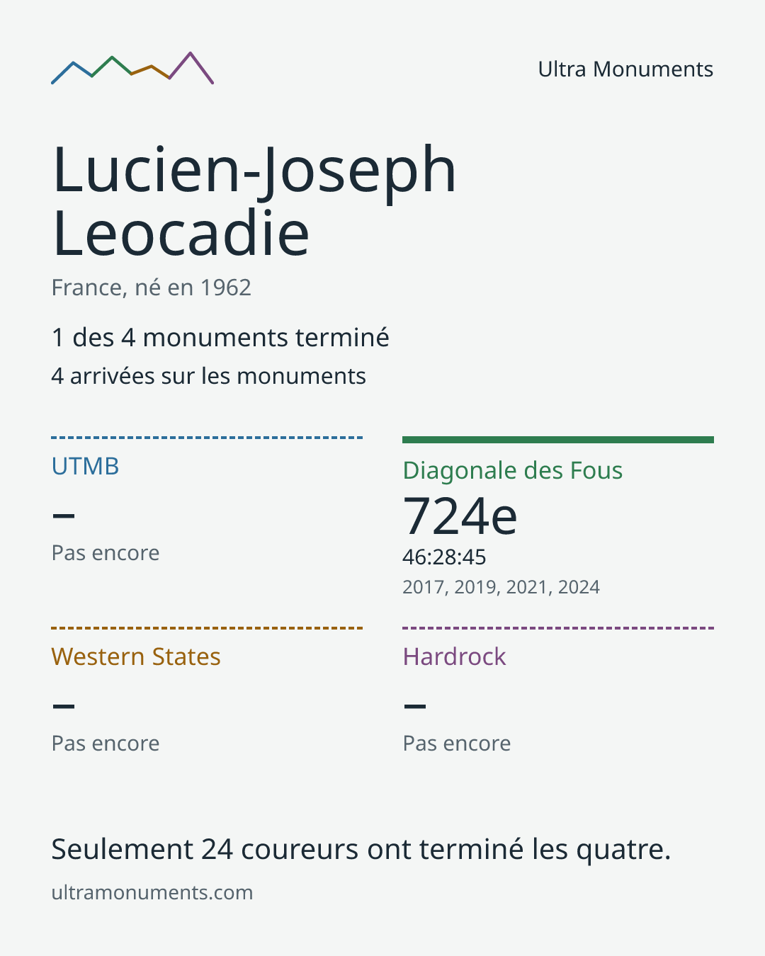 Carte des résultats de Lucien-Joseph Leocadie