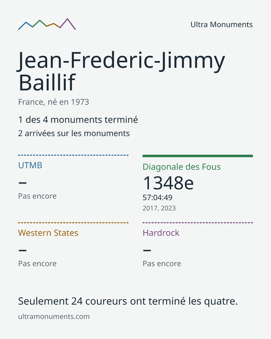 Carte des résultats de Jean-Frederic-Jimmy Baillif