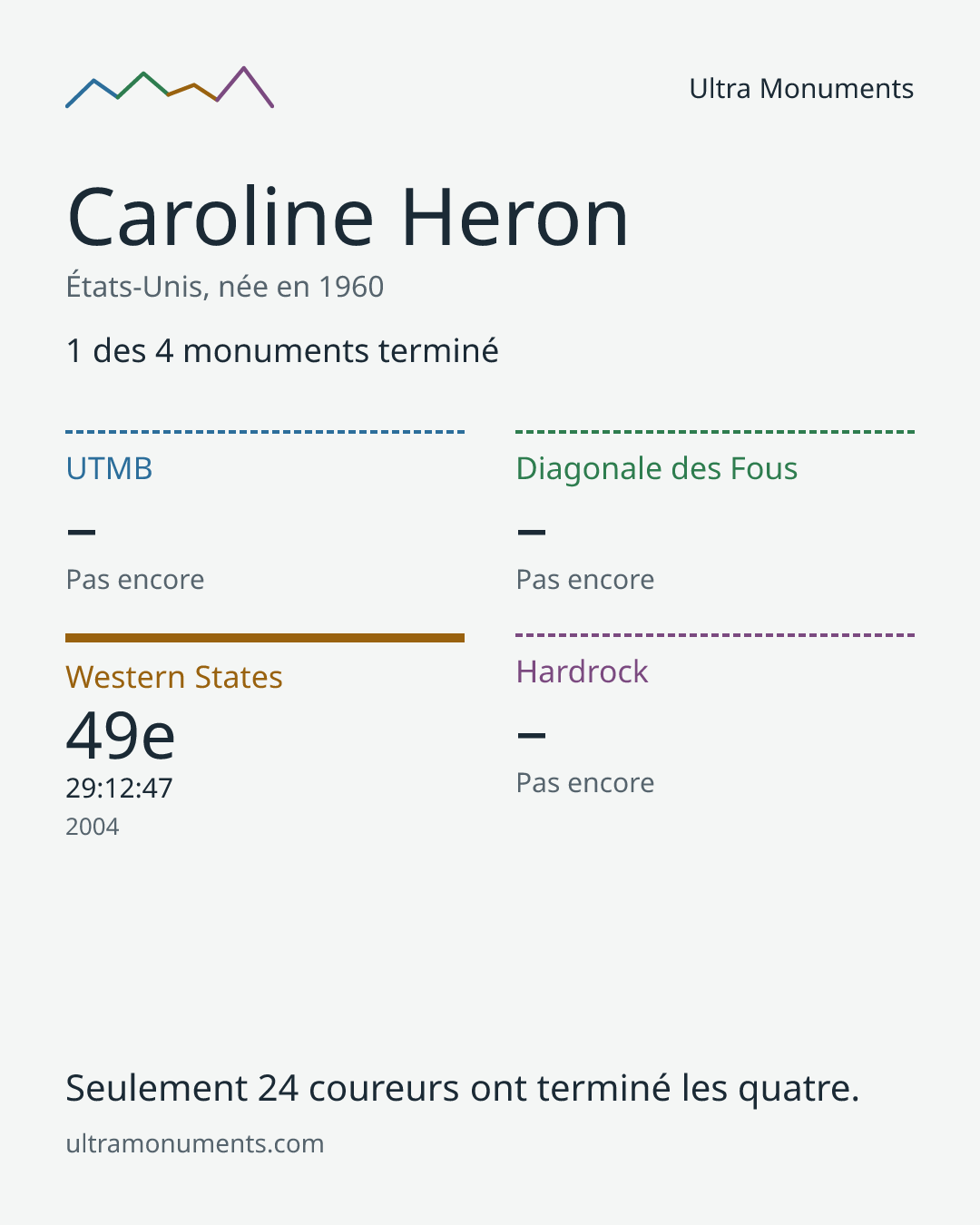 Carte des résultats de Caroline Heron