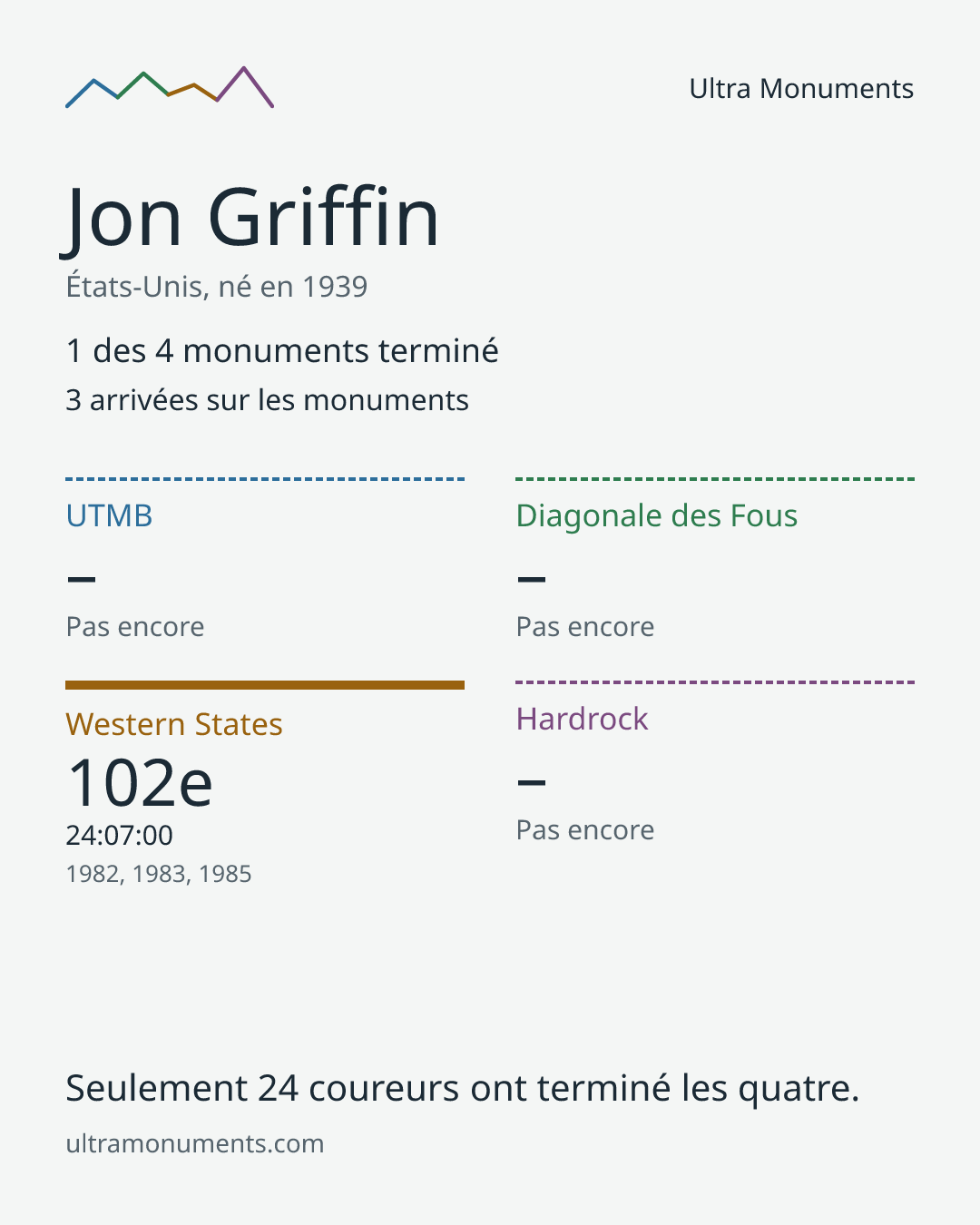 Carte des résultats de Jon Griffin