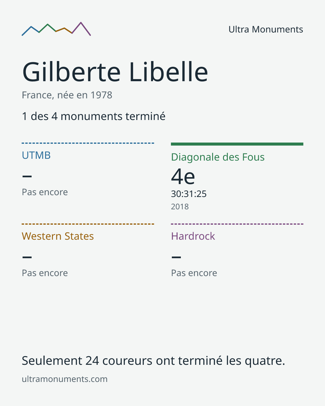 Carte des résultats de Gilberte Libelle