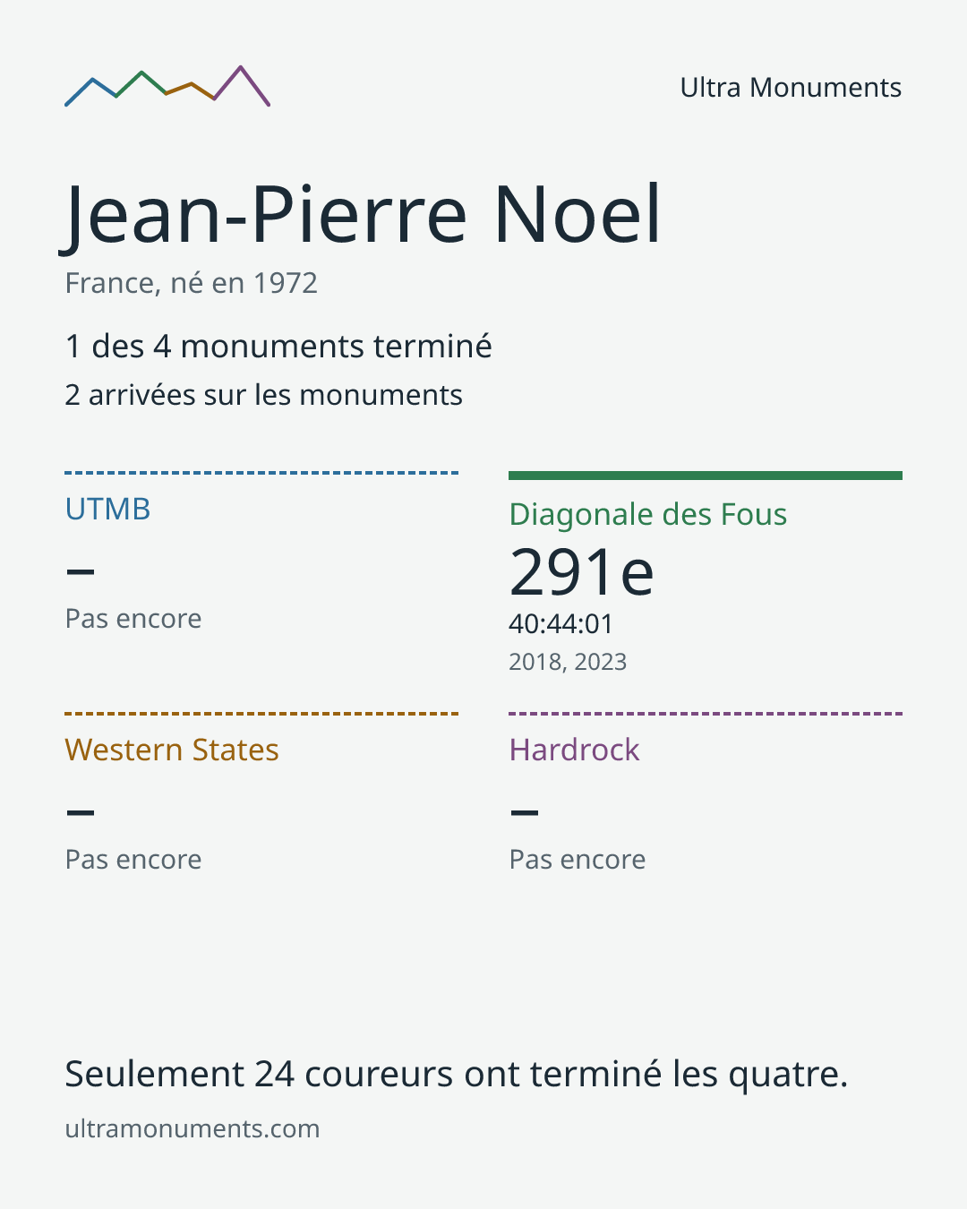 Carte des résultats de Jean-Pierre Noel