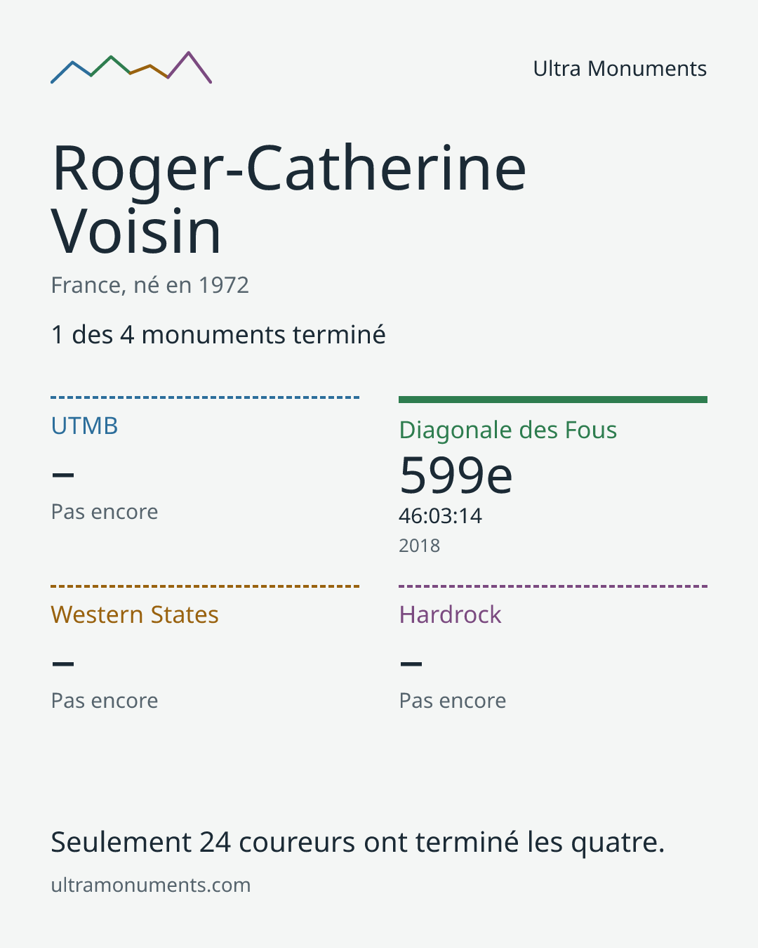 Carte des résultats de Roger-Catherine Voisin