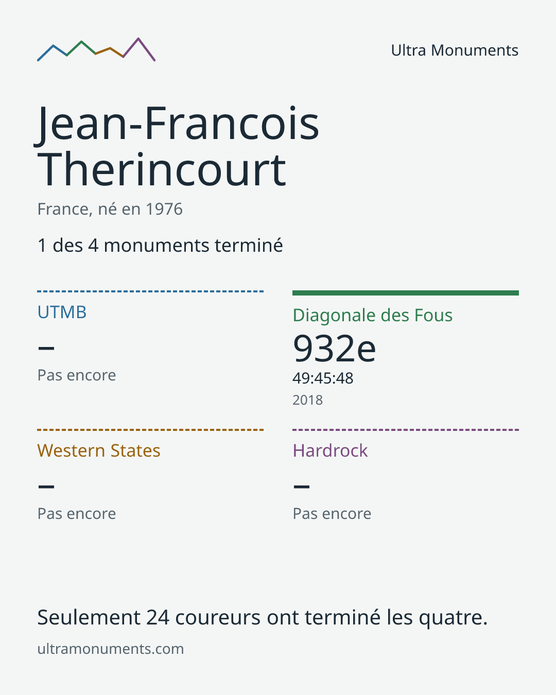 Carte des résultats de Jean-Francois Therincourt