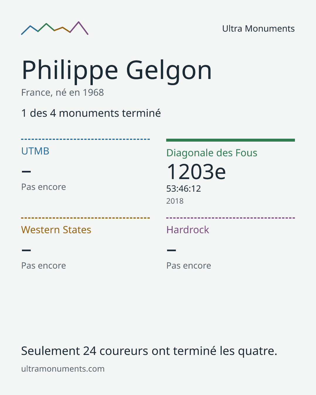 Carte des résultats de Philippe Gelgon