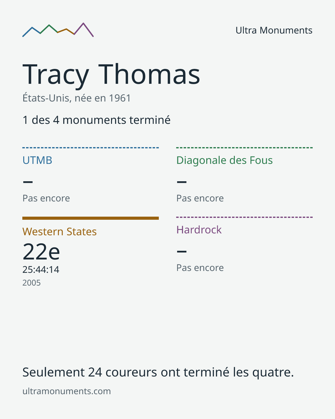 Carte des résultats de Tracy Thomas
