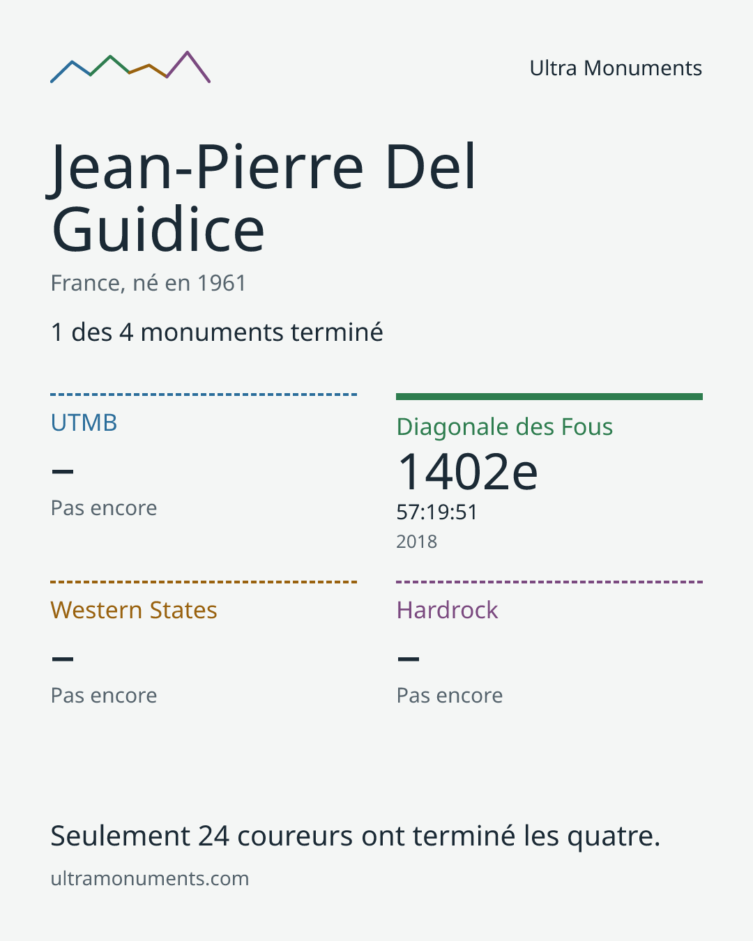Carte des résultats de Jean-Pierre Del Guidice