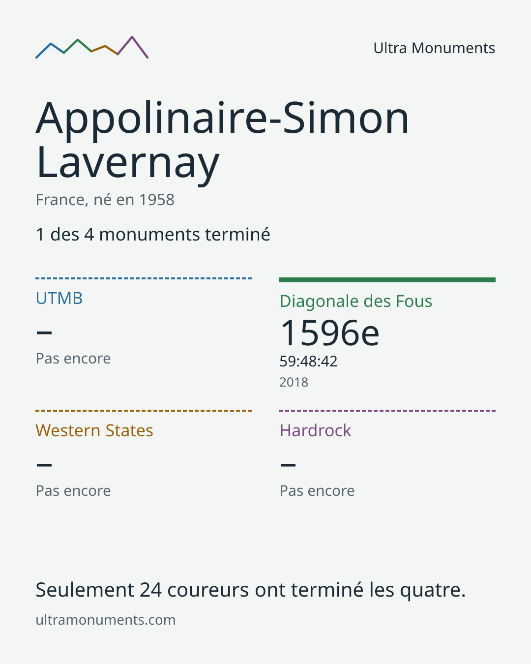 Carte des résultats de Appolinaire-Simon Lavernay