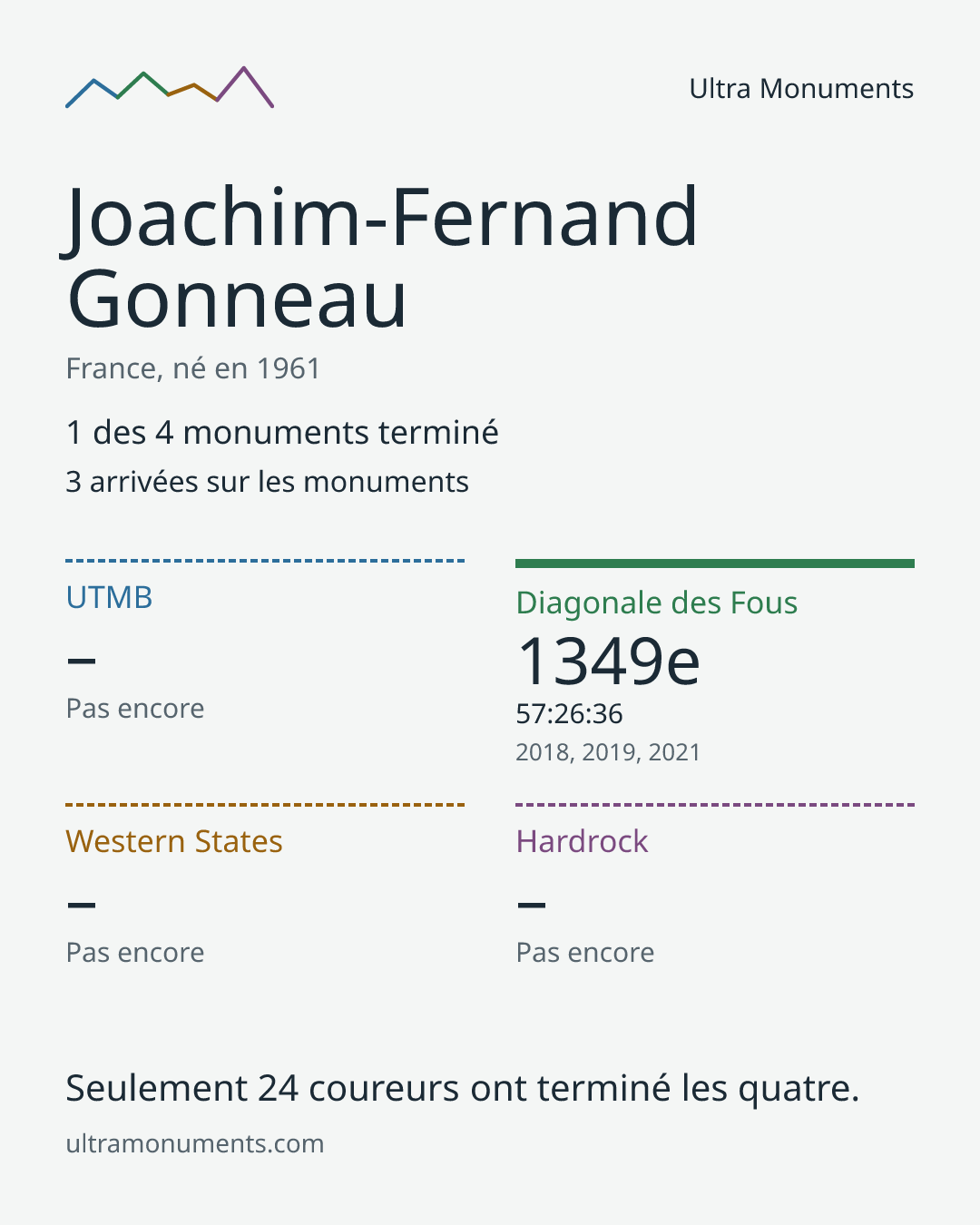 Carte des résultats de Joachim-Fernand Gonneau