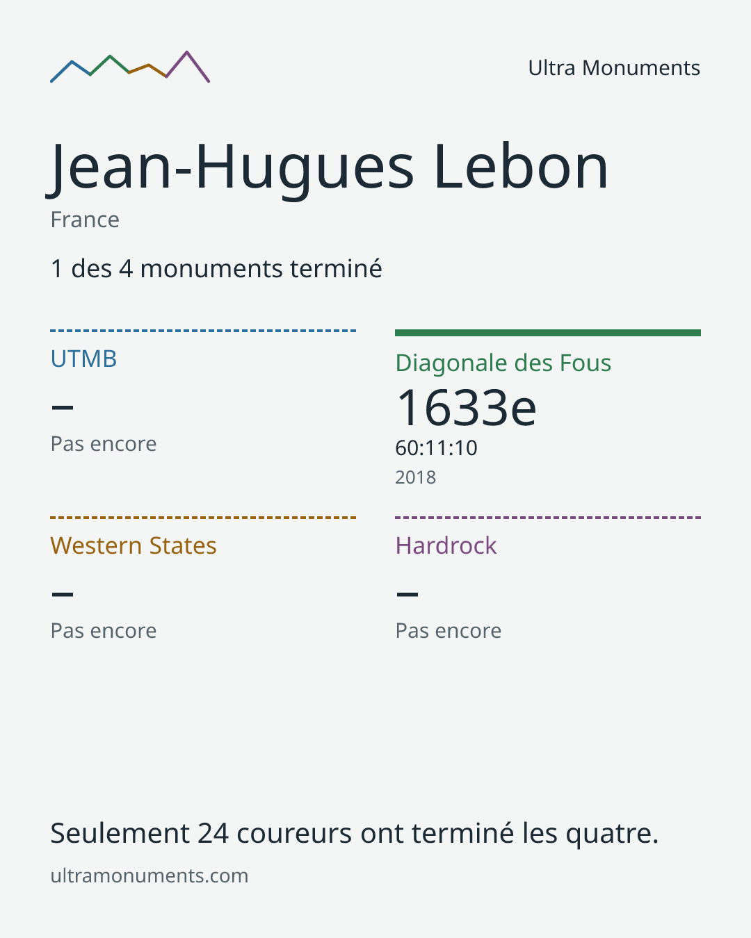 Carte des résultats de Jean-Hugues Lebon