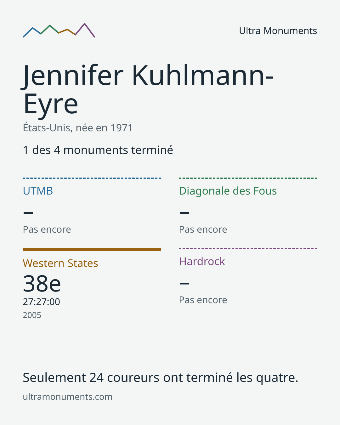 Carte des résultats de Jennifer Kuhlmann-Eyre