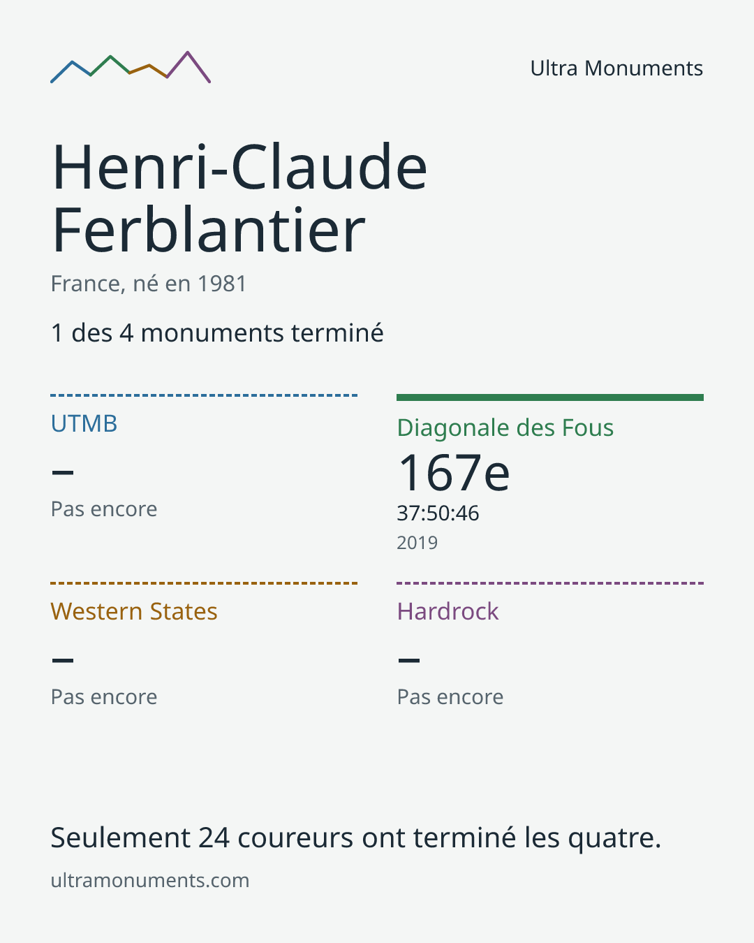 Carte des résultats de Henri-Claude Ferblantier