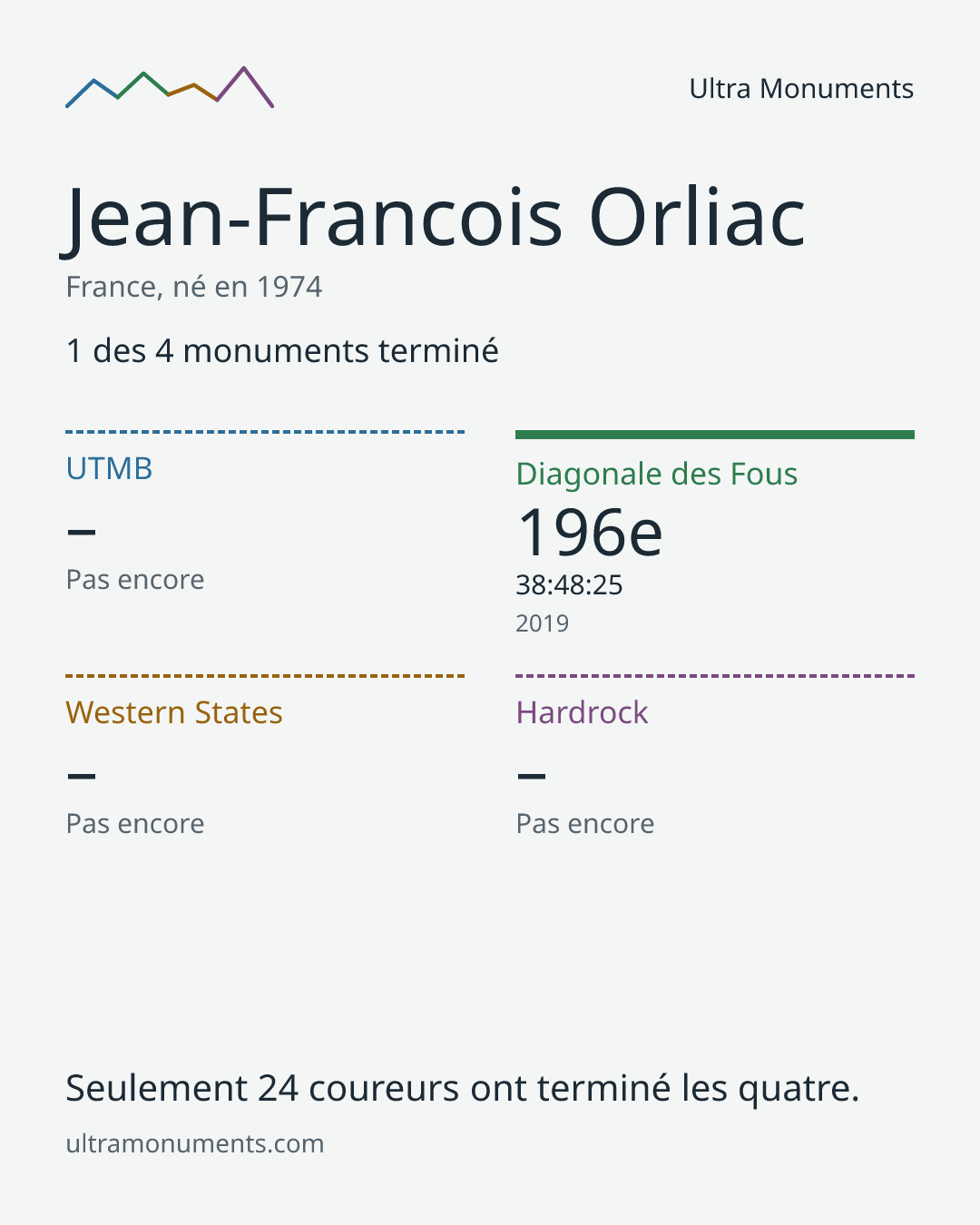 Carte des résultats de Jean-Francois Orliac