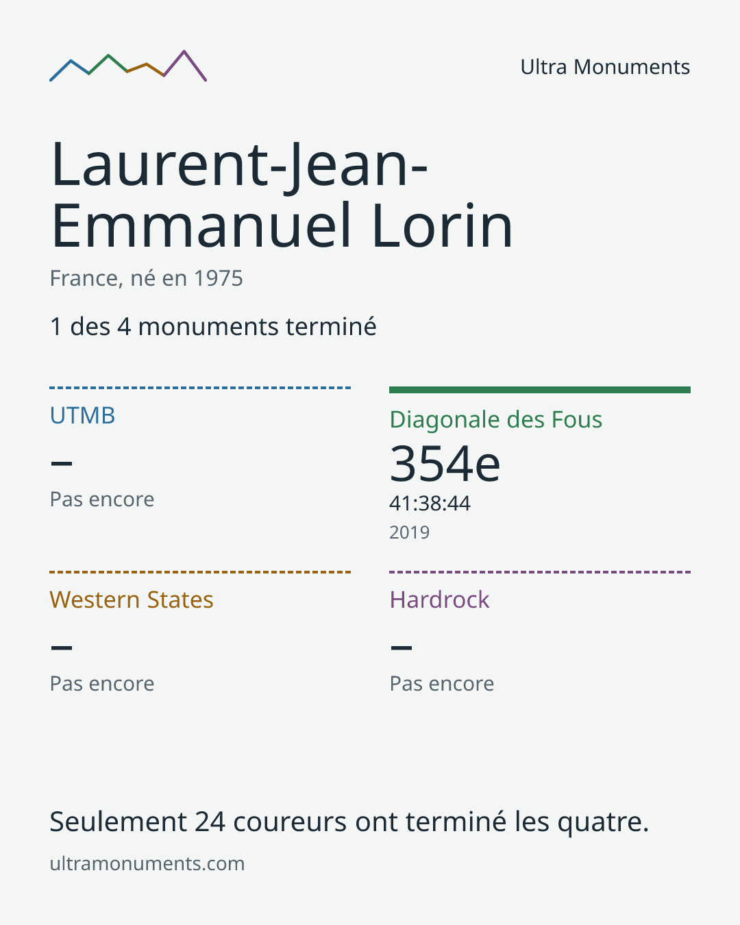 Carte des résultats de Laurent-Jean-Emmanuel Lorin