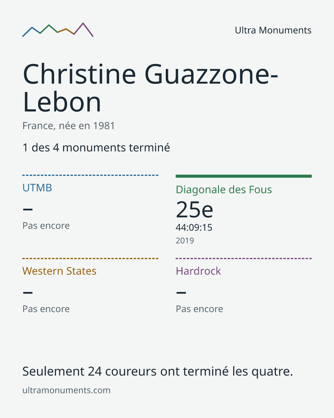 Carte des résultats de Christine Guazzone-Lebon