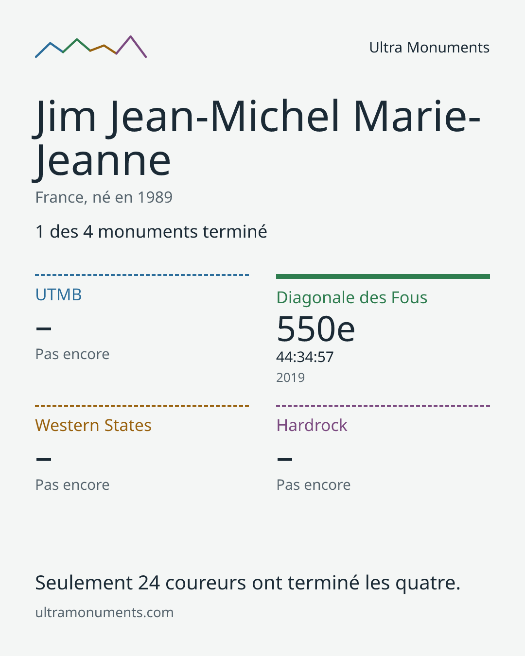 Carte des résultats de Jim Jean-Michel Marie-Jeanne