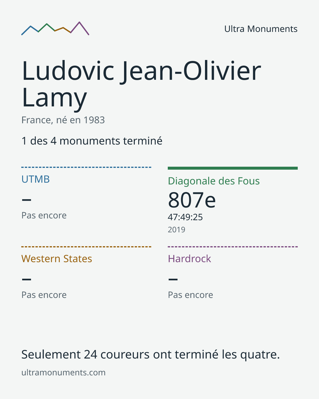 Carte des résultats de Ludovic Jean-Olivier Lamy