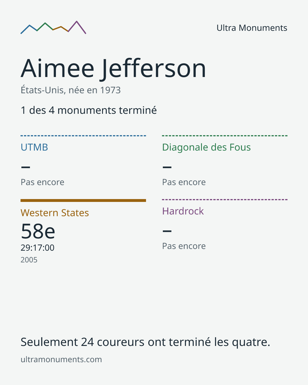 Carte des résultats de Aimee Jefferson