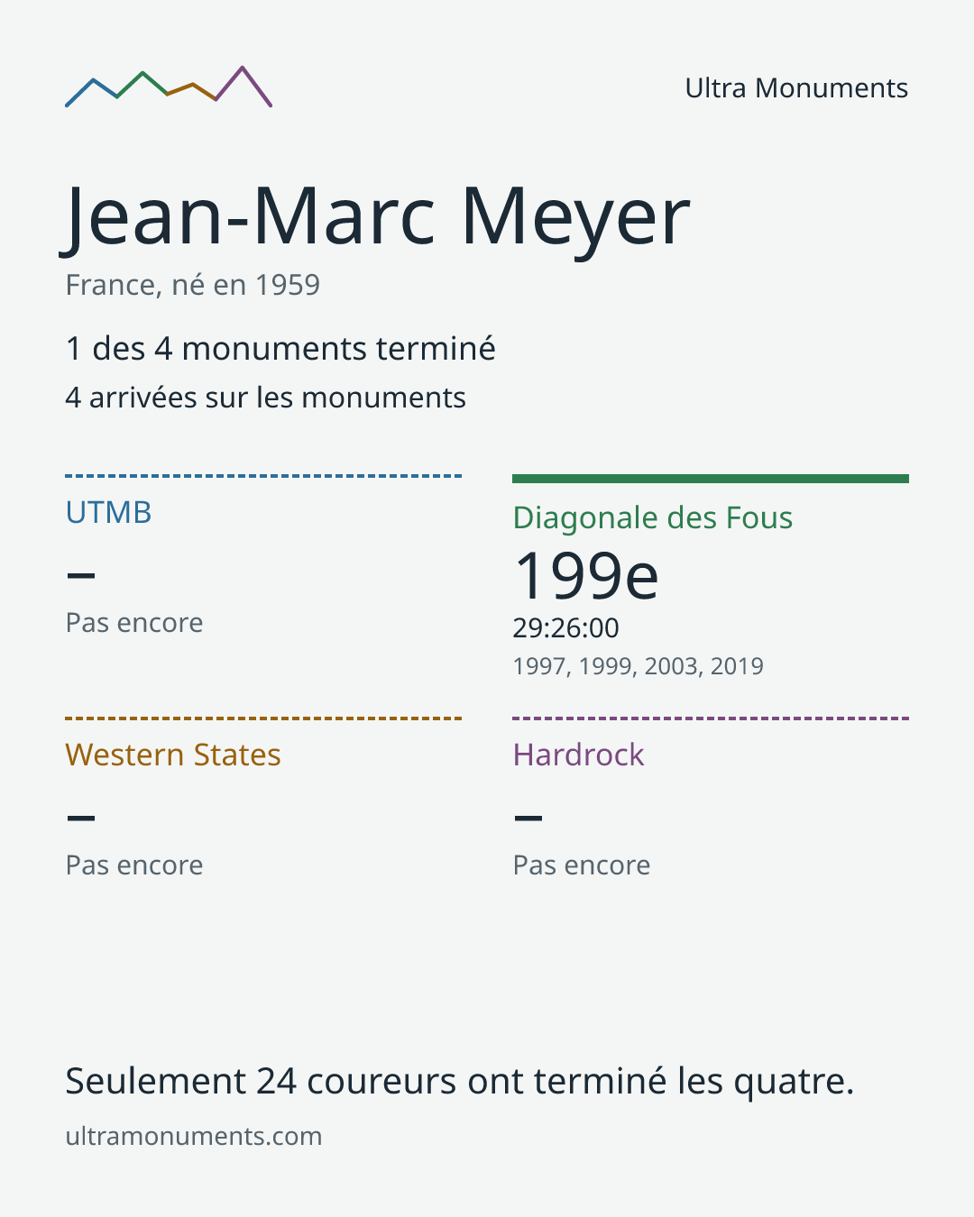 Carte des résultats de Jean-Marc Meyer