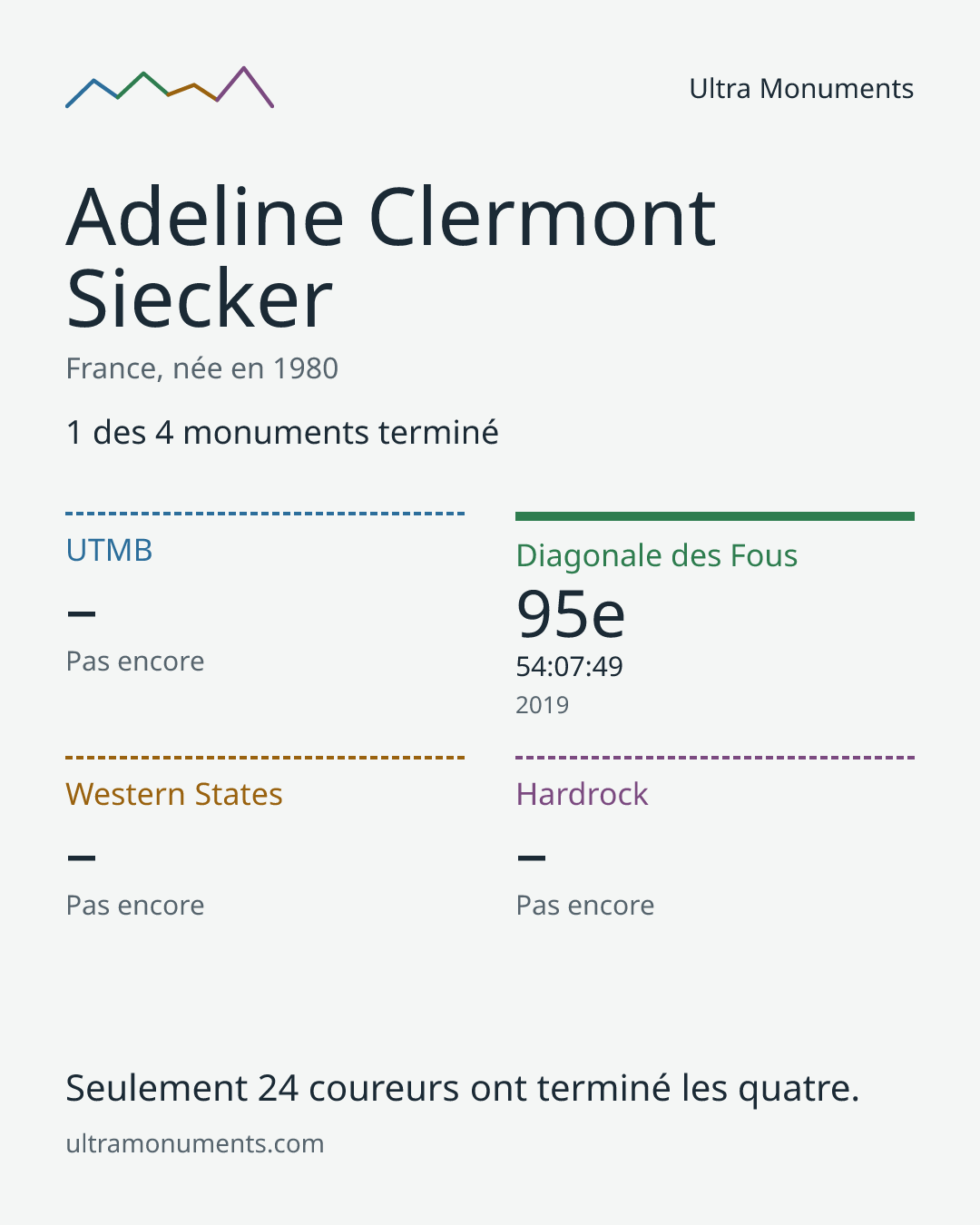 Carte des résultats de Adeline Clermont Siecker