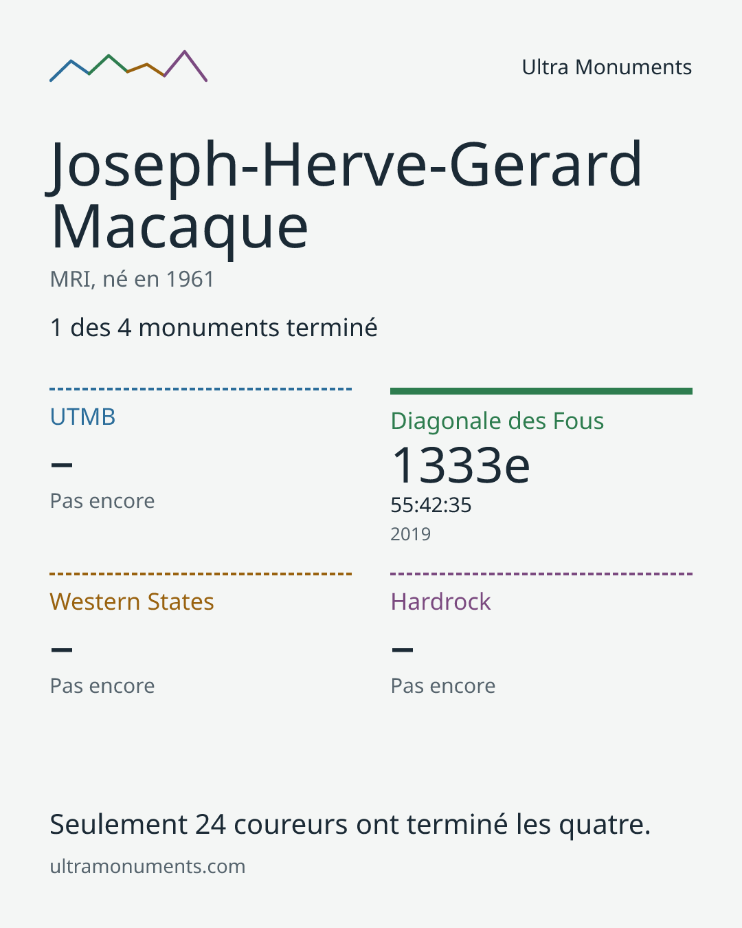 Carte des résultats de Joseph-Herve-Gerard Macaque